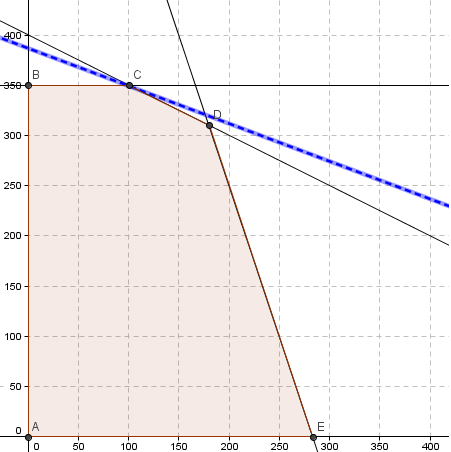 Big m method linear programming problem